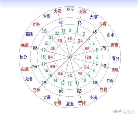 12天干地支 時辰|十二地支时间 地支时间对照表